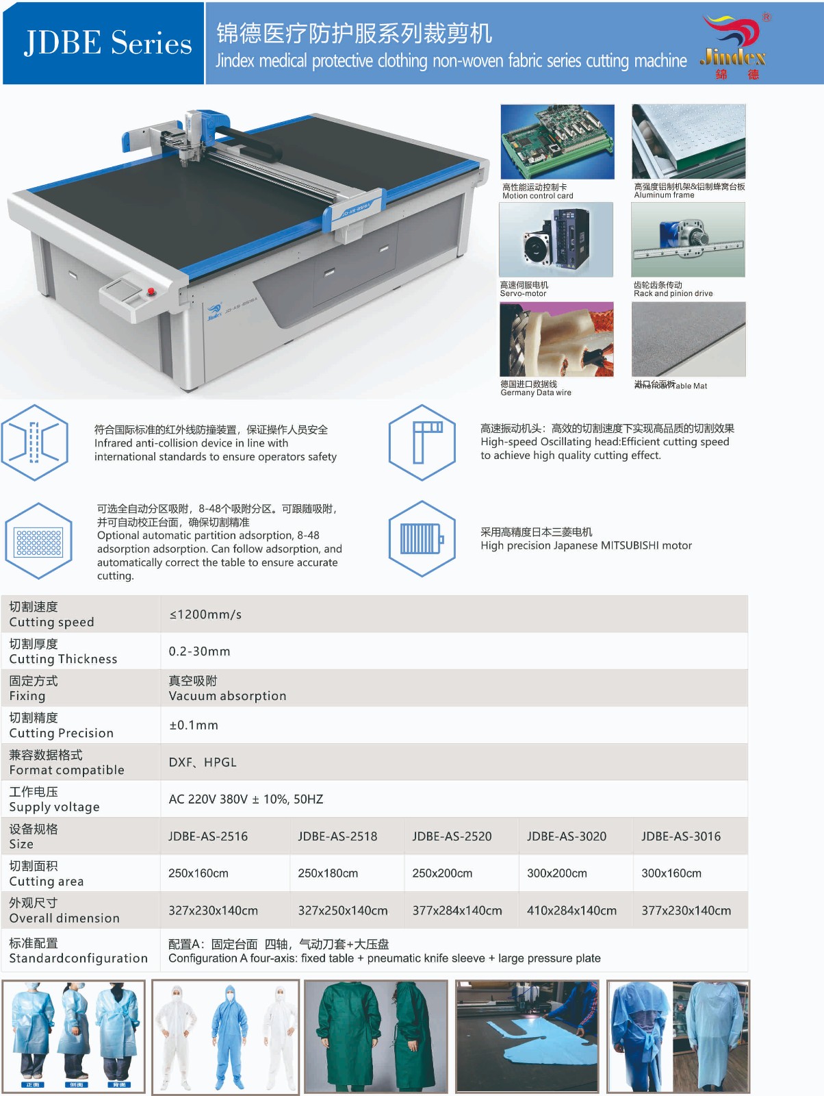 錦德醫(yī)療防護(hù)服系列裁剪機.jpg